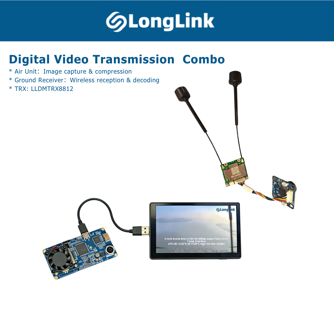 Digital Video Transmission Combo